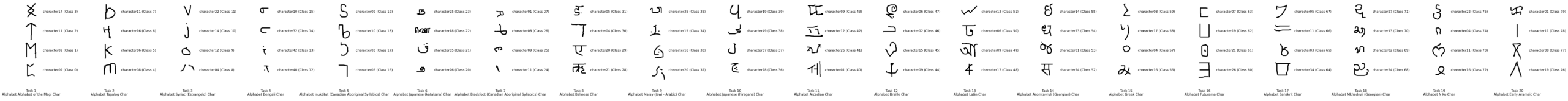 Randomly Selected Classes and Task Sequence
